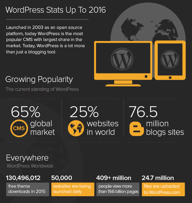 why-wordpress-stats-2016